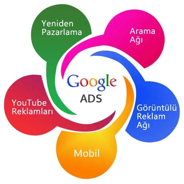 Google Ads Danışmanlık İçin Pratik Öneriler